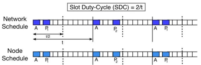 Figure 2: Nihao principles. T stands for Transmitting, R for Receiving.