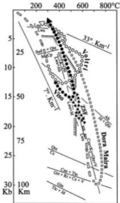 Figure 1.19: Examples of prograde and retrograde paths in the Western Alps (from Kornprobst, 2002).