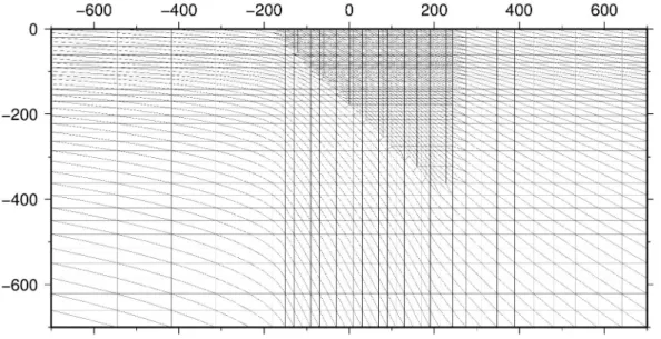 Figure 3.1: Grid with quadratic triangular elements used for the implementation of the model.