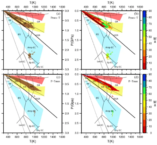 Figure 3.20: Predicted P maxA -T (panels a and b) and P-T maxA (panels c and d) distributions of the markers that have been partially exhumed during the active phase for the model CUM-CUM.3