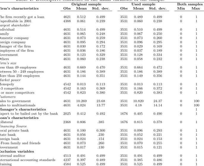 Table 1: Descriptive statistics of the main variables of the sample