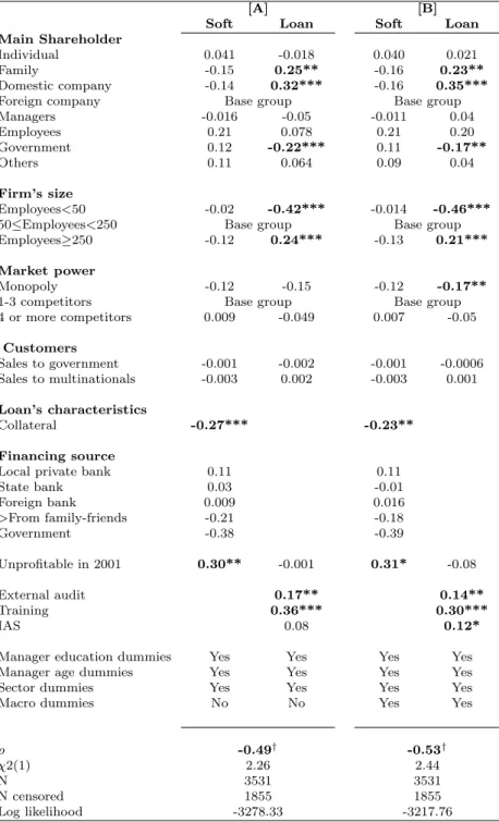 Table 3: Bivariate censored probit estimates