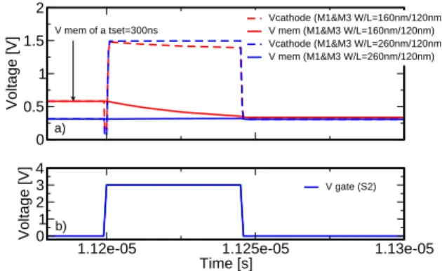 Fig. 7. Full evolution of V mem simulating the circuit shown in Fig. 6. (a) Pre- Pre-neuron incoming pulses are used to build up V mem 