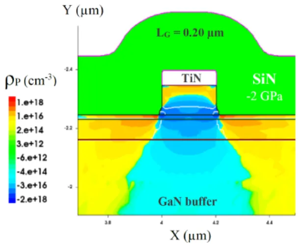 Fig. 4. Two-dimensional distribution of the polarization-induced charge density (ρ P ) generated in the III-N heterostructure consequently of stressed nitride layer deposition