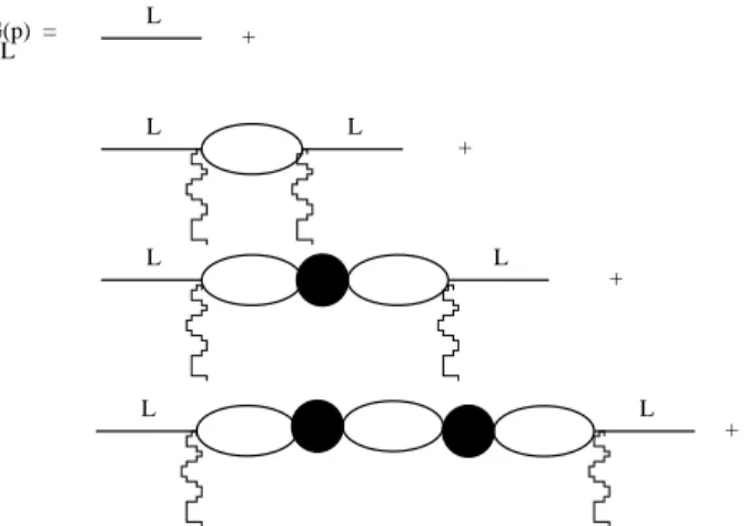 FIG. 5: Series expansion for the longitudinal propagator in the Heisenberg model.