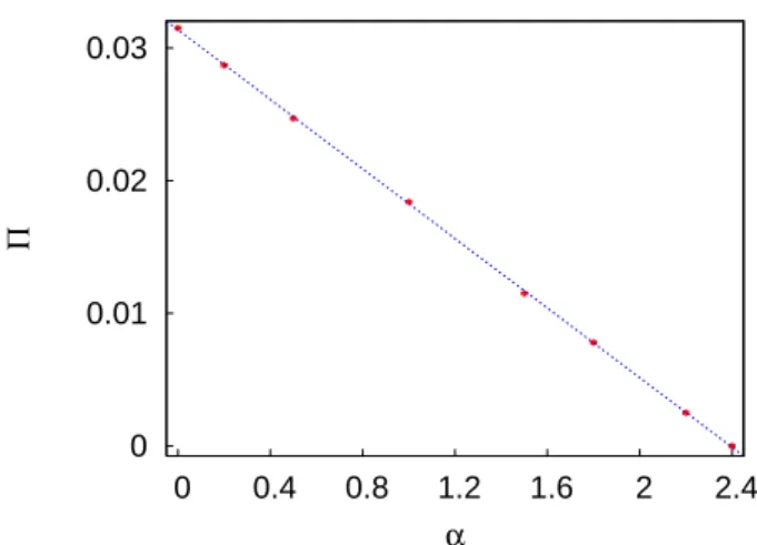 FIG. 2: Example of distribution of overlaps for a disorder sample after the configuration space decomposition