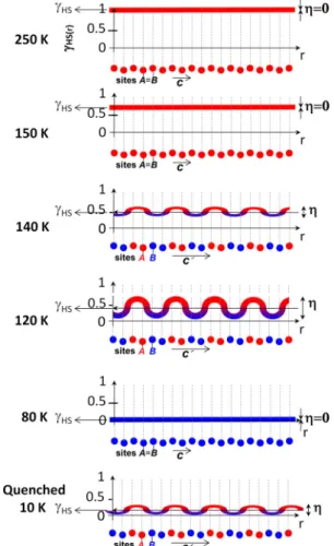 FIG. 2. Striped structure of the IP with the periodic unit cell indicated by the balck rectangle