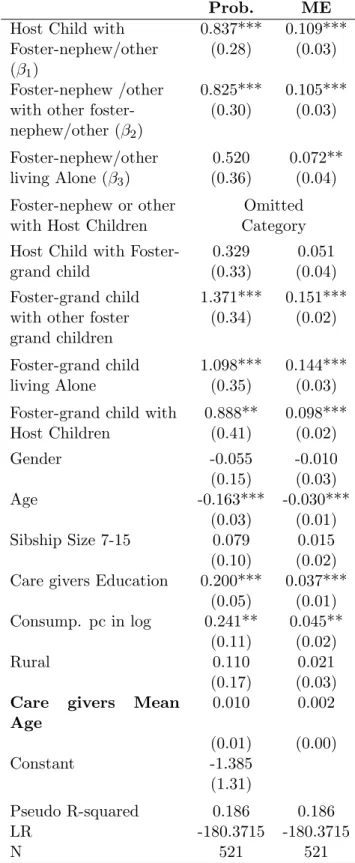 Table 8: Children Status and School Enrollment: Care Givers’ Mean Age Effect (SE in Brackets)