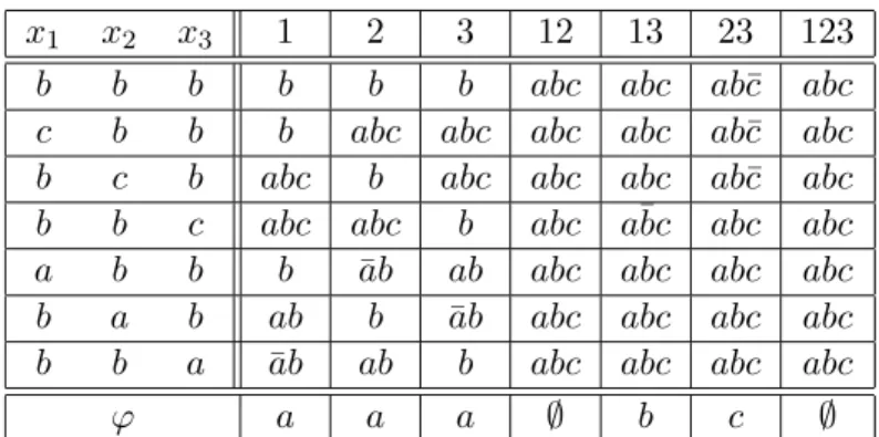 Figure 1: Table of the basic interaction arrays of E α G [b]