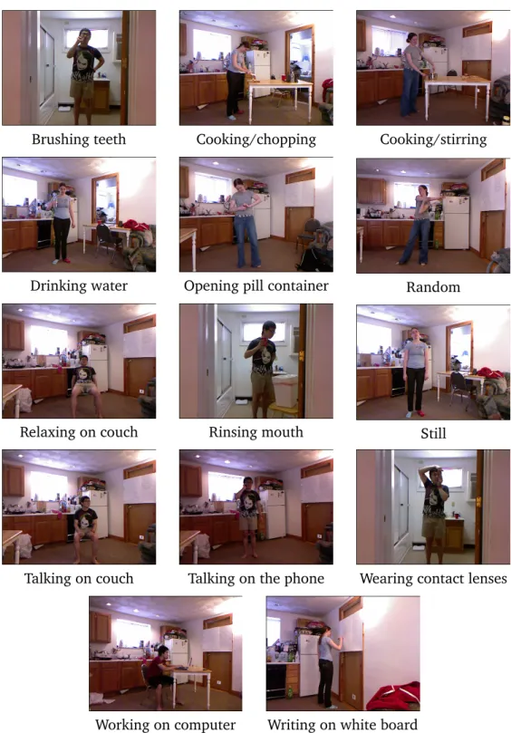 Figure 2.1: Sample frames of each action class for CAD60 dataset.