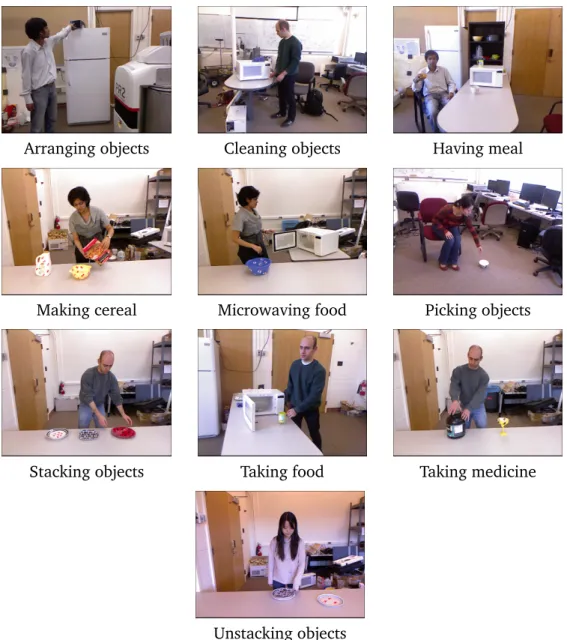 Figure 2.2: Sample frames of each action class for CAD120 dataset.