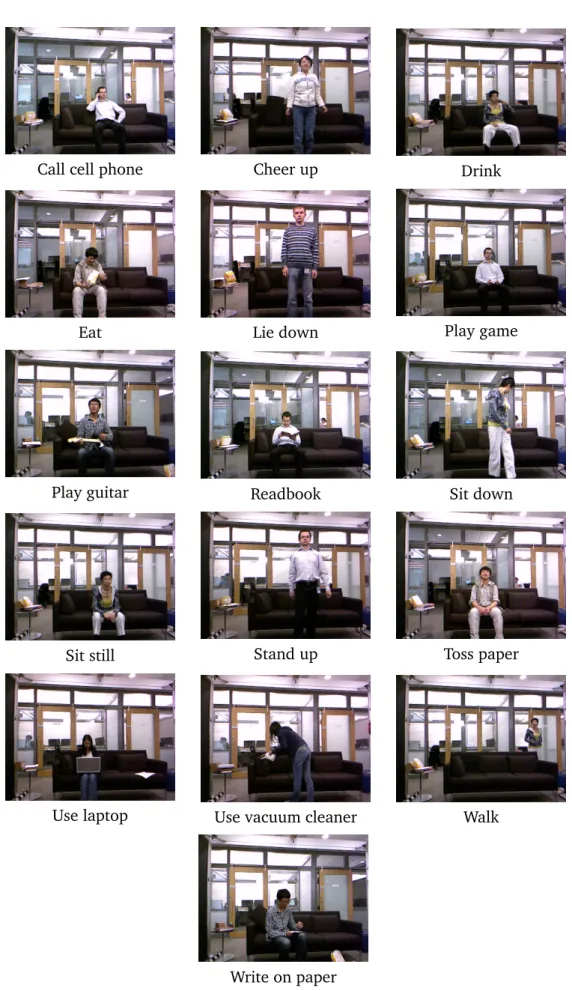 Figure 2.3: Sample frames of each action class for MSRDailyActivity3D dataset.