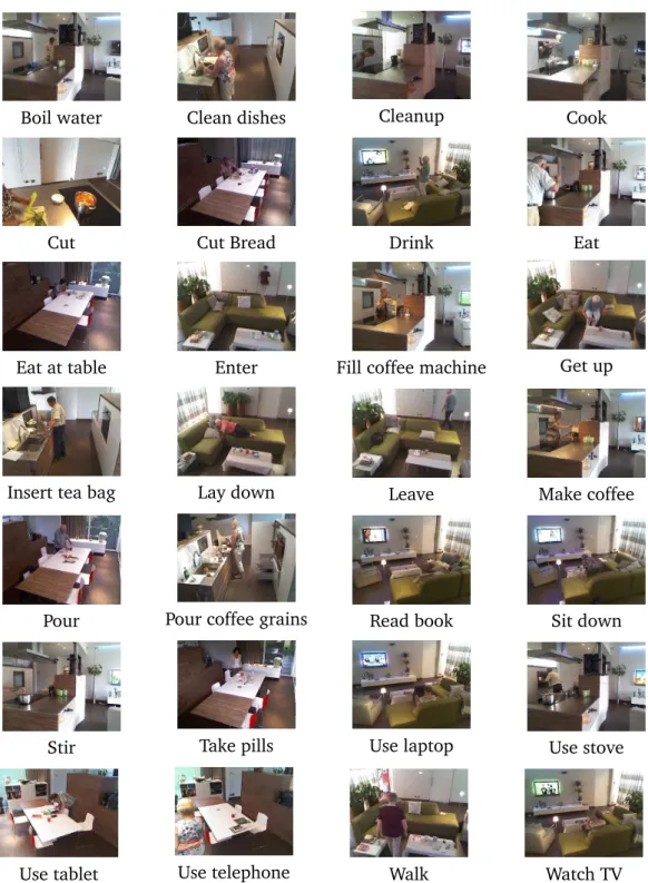 Figure 2.4: Sample frames of each action class for Smarthomes dataset.