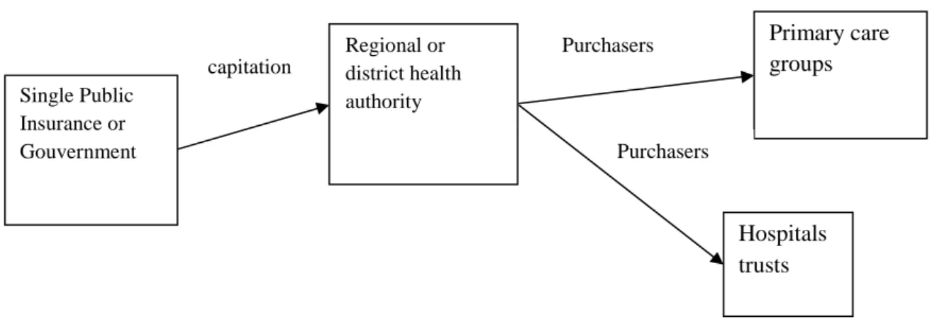 Figure 1:  Competition with “quasi-market” contracts in UK  