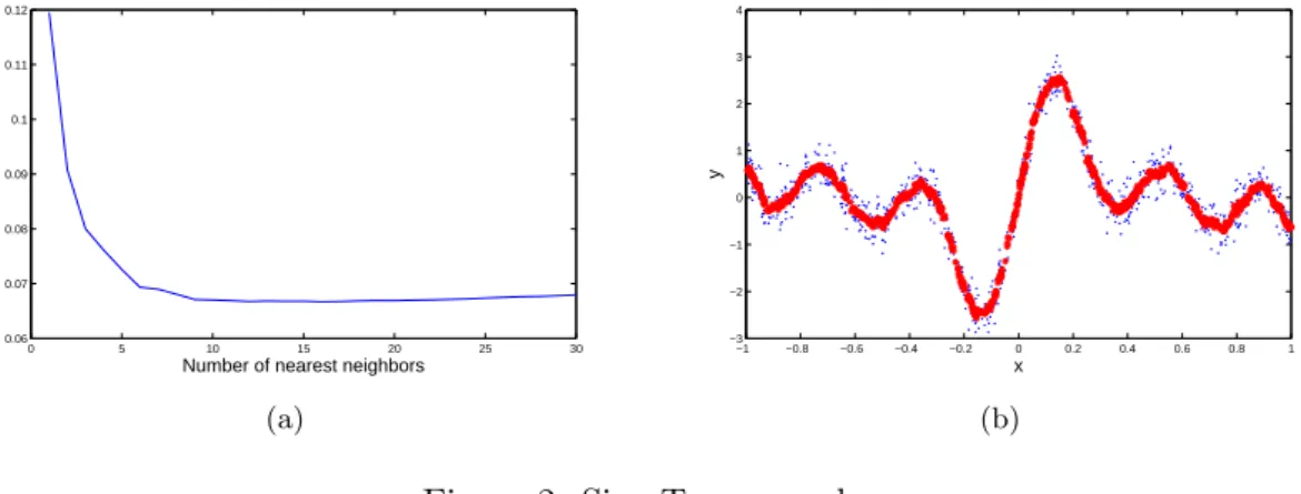 Figure 2: Sine Toy example