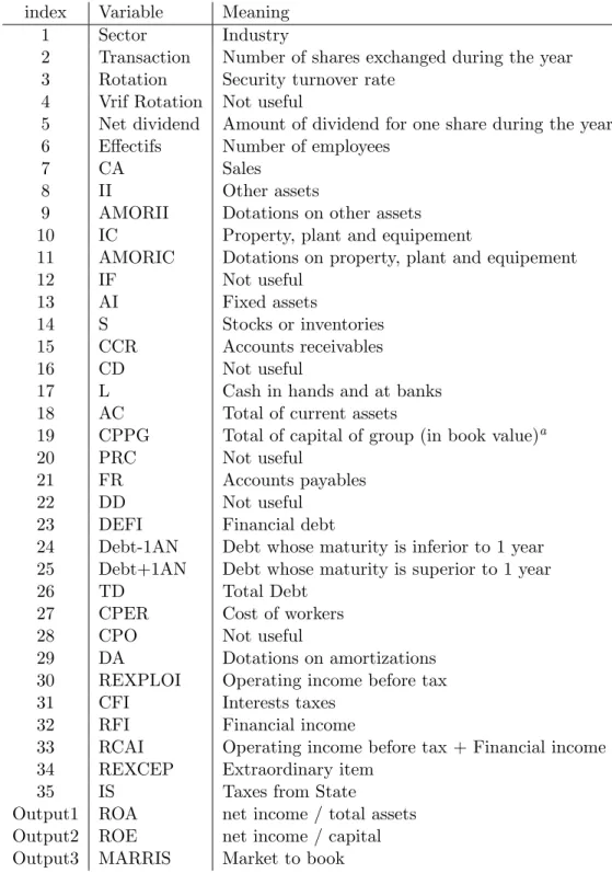 Table 1: The meaning of variables index Variable Meaning