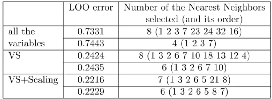 Table 2: Normalized result for output 1