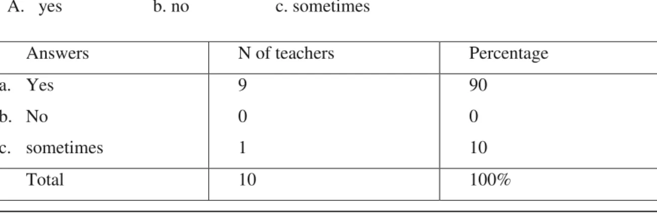 Table 2.8: the influence of slow learning on pupil s’ achievement