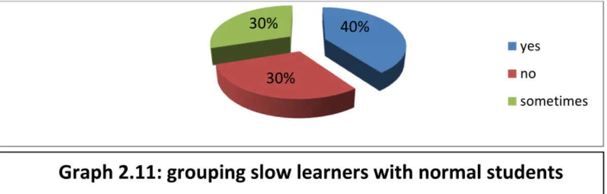 Table 2. : techni ues of teaching acco ding to students’ lea ning styles