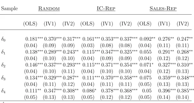Table 13: Second stage estimation results, lagged effects: Labor Productivity †