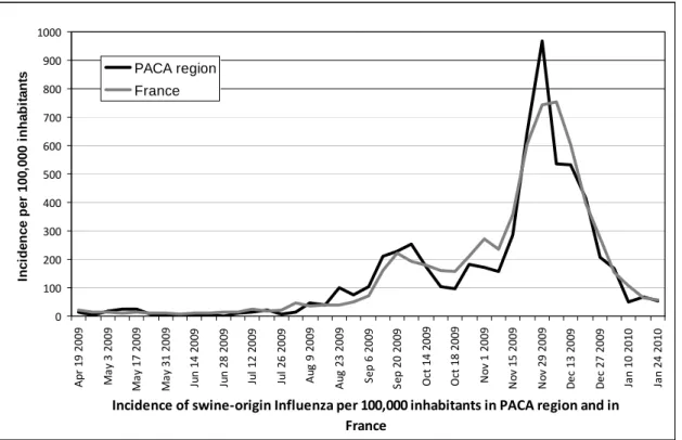 Figure 2: Incidences of swine-origin Influenza per 100,000 inhabitants in PACA region and  in France (source: INSERM, 2010)