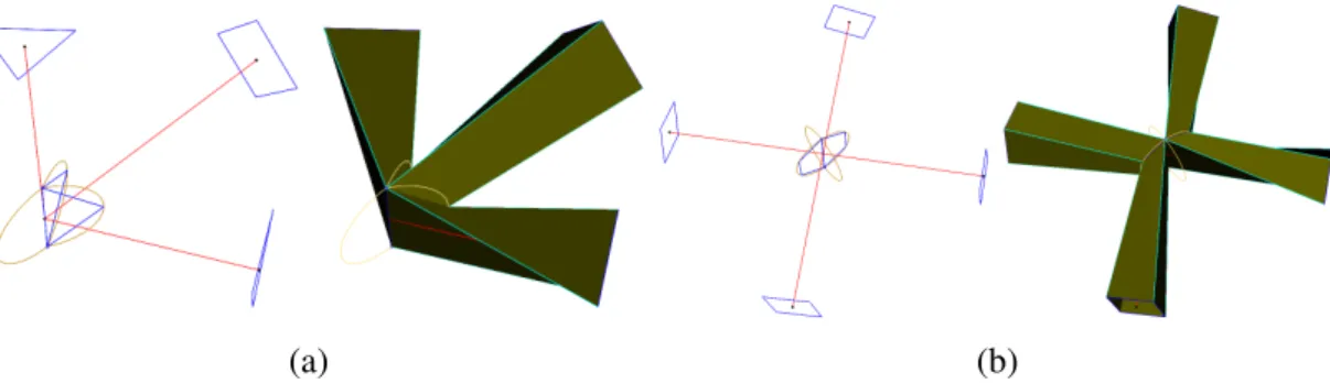 Figure 1.3: Degenerate cases arise when allowing for only one subdivision per arc, with at least 3 (a), or 4 (b), points on each cell