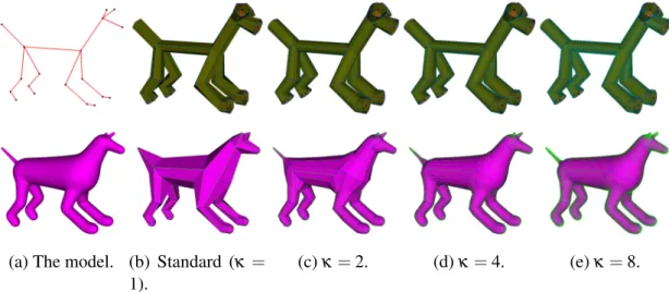 Figure 1.16: The scaffold method as a basis for a quad dominant mesh of an implicit surface.