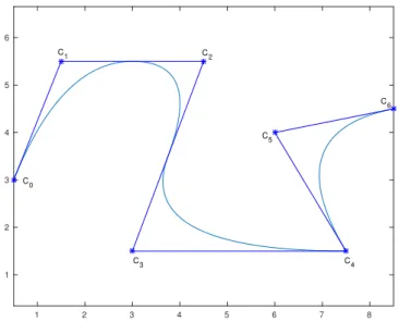 Figure 3.1 – Courbe B-Spline non-uniforme de degré 2 avec 7 points de contrôle