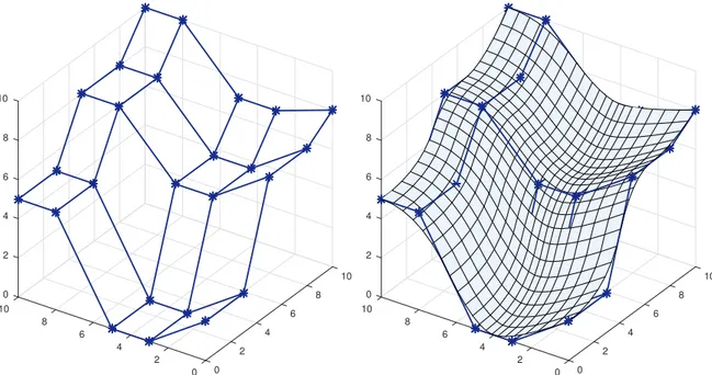Figure 3.3 – Surface B-Spline de degré 2 et son réseau de points de contrôle