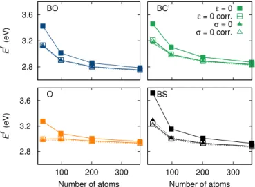 FIG. 3. Uncorrected (a) and corrected (b) Zr SIAs formation energies E f of the stable configurations versus the number of atoms for ε = 0 calculations.