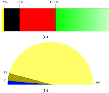 Figure 2.7: Color code regarding the e f t error level and the absolute angle difference |exp 