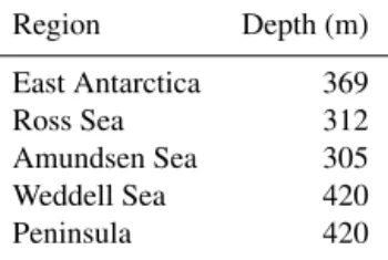 Table 1. Mean depth of ice shelves in the different regions denoted in Fig. 2 as computed from Le Brocq et al