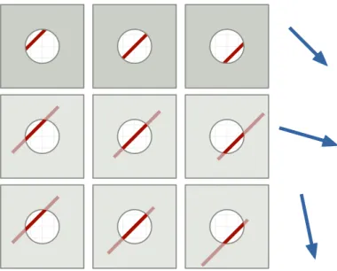 Fig. 1.1 Aperture problem in mo- mo-tion detecmo-tion. When an edge is seen through an aperture masking its extremities, its motion direction is perceived as orthogonal to its  orient-ation, a choice between the inﬁnity of possible motion directions.