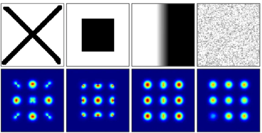 Fig. 7.3 Diﬀusion of information for diﬀerent spatial structures. Upper row gives a set of input images with diﬀerent luminance distribution.
