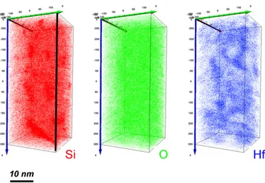 Fig. 2. Mass spectrum collected during APT experiment on the HfSiO layers.