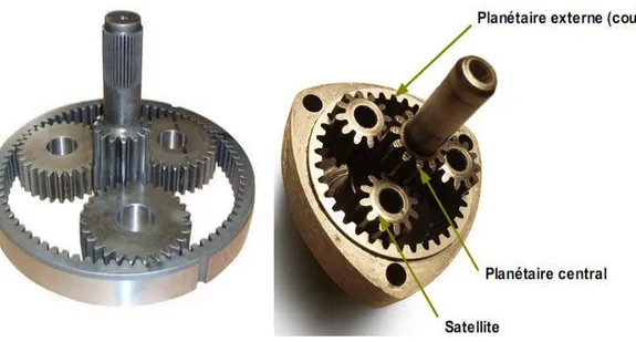 Figure 10 : Réducteur à train épicycloïdal. 