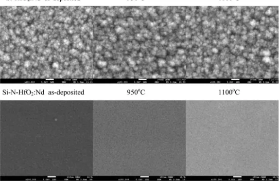 Fig. 2 represents the surface SEM images of the Si-HfO 2 :Nd (Fig. 2, upper panel) and Si-N-HfO 2 :Nd (Fig