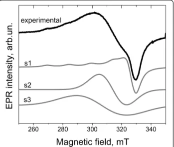 Fig. 9 Variation of the intensities of the components of signal I (right y-axis) and ATR intensities of infrared absorption bands of water molecules and OH groups (left y-axis) on the calcination temperature for the Cu-8 samples