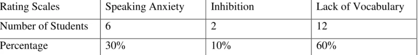 Figure 04: The Helpful Activity in Improving Speaking Skill 