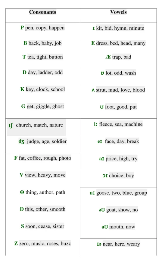 Table of Symbols 