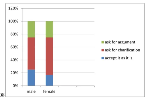 Table 2-8-reaction for receiving particular input 