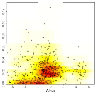 Fig. 8. Alnus distribution: the points are the modern sites, the x- x-axis is the ? transform of pollen percents=log(P alnus /P GrSh ) (P for percent), the y-axis is the simulated Alnus using LPJ-GUESS (in kg carbon m − 2 year − 1 ) from CRUTS-1.2 (New et 