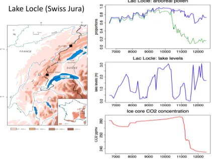 Fig. 5. Location of Lake Le Locle in Swiss Jura. The upper right graphic represents the proportion of tree pollen and the proportion of deciduous tree pollen in the pollen diagram
