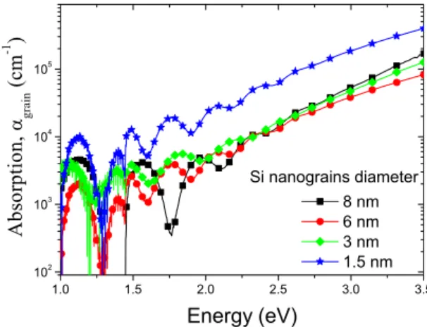 FIG. 12. Scheme of the device structure. The active layer is constituted of 60 关 3 nm-SRSO / 3 nm-SiO 2 兴 patterns.