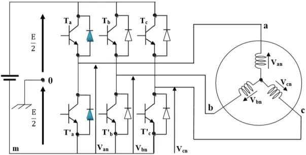Figure 1-15 : Représentation de l’ensemble onduleur-MAS 