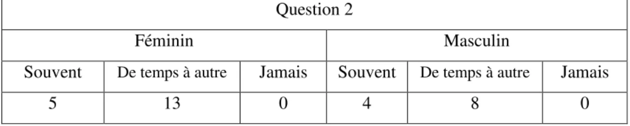 Figure 02  Question 2 