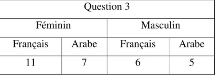 Figure 03  Question 3 