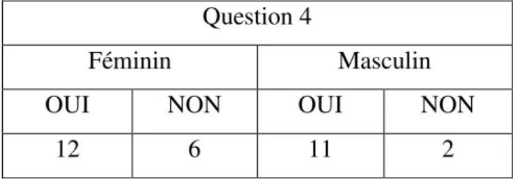 Figure 04 Question 4 