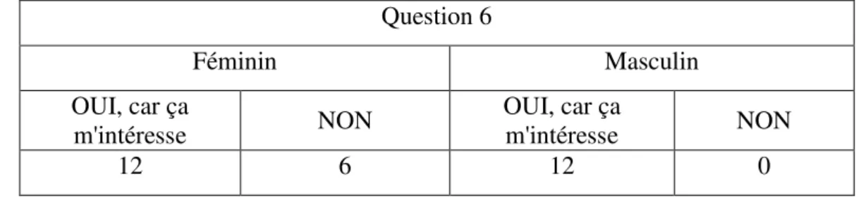 Figure 06  Question 6 