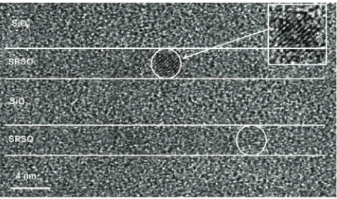 Fig. 2: (Colour on-line) 3D reconstruction of the SRSO/SiO 2